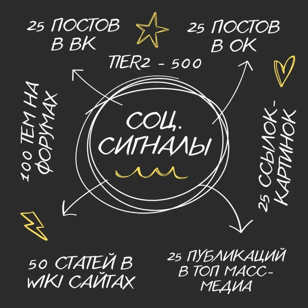 комплексное продвижение ссылками
