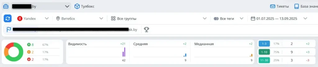 67% видимости в Яндексе
